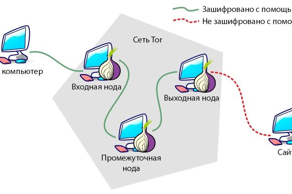 Официальная омг